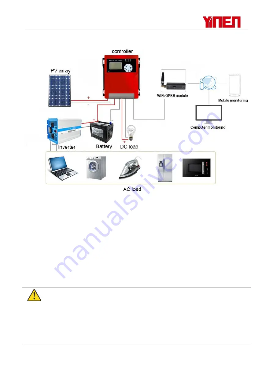 Anhui Yine YN-CA Buck Series User Manual Download Page 10