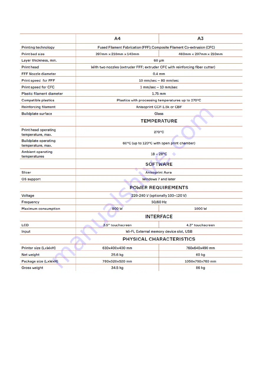 ANISOPRINT Composer User Manual Download Page 8