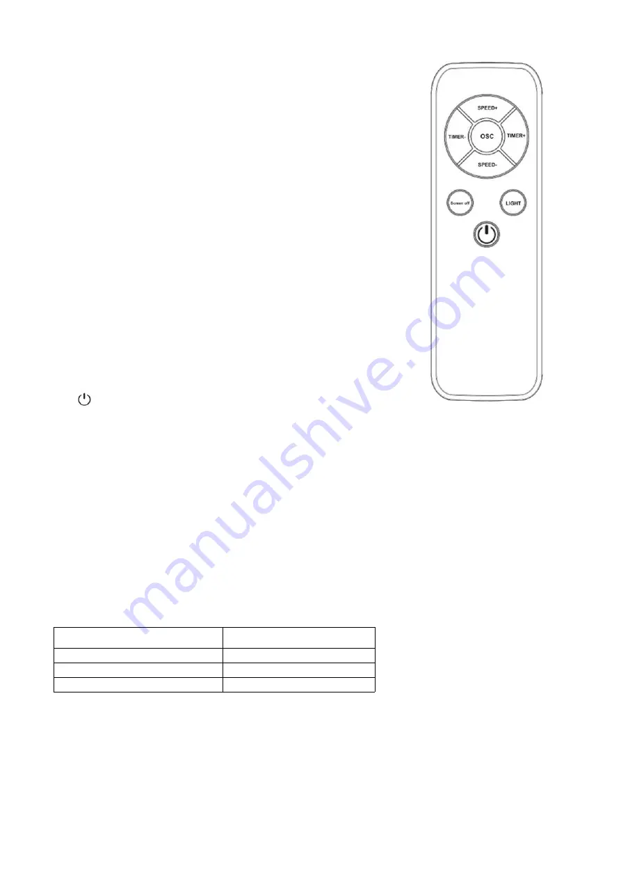 anko LW03-19AR User Manual Download Page 5