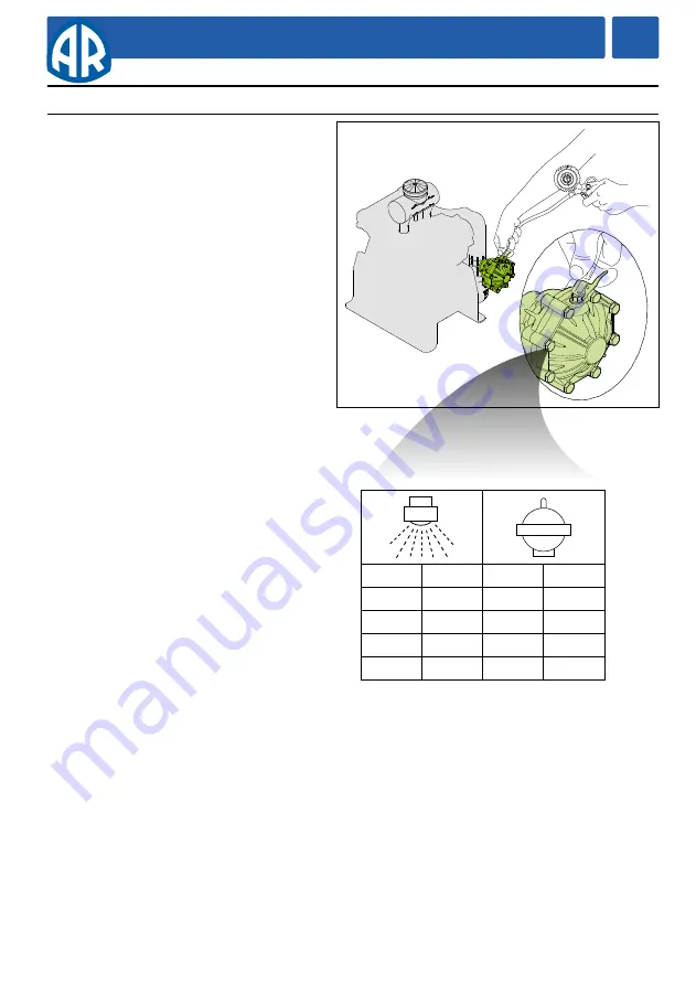 Annovi Reverberi AR 320 bp Twin Instruction Manual Download Page 17