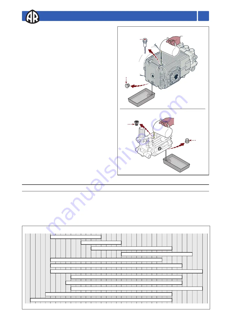 Annovi Reverberi HSHP Instruction Manual Download Page 91