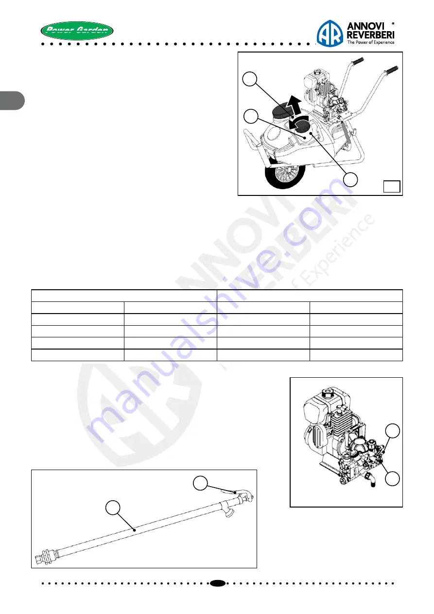 Annovi Reverberi Power Garden CAR 130 Скачать руководство пользователя страница 112