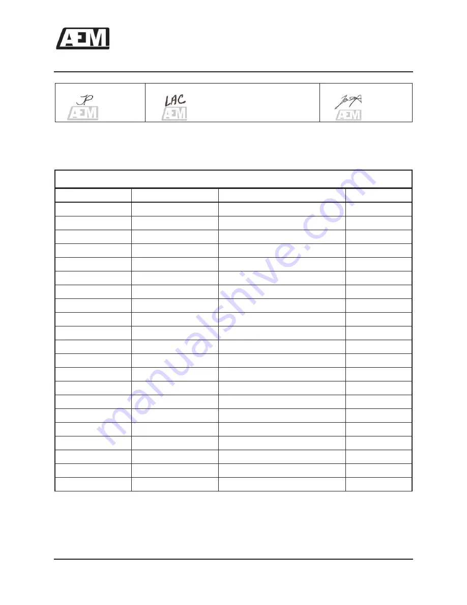 Anodyne Electronics Manufacturing AA37 Series Installation And Operation Manual Download Page 5