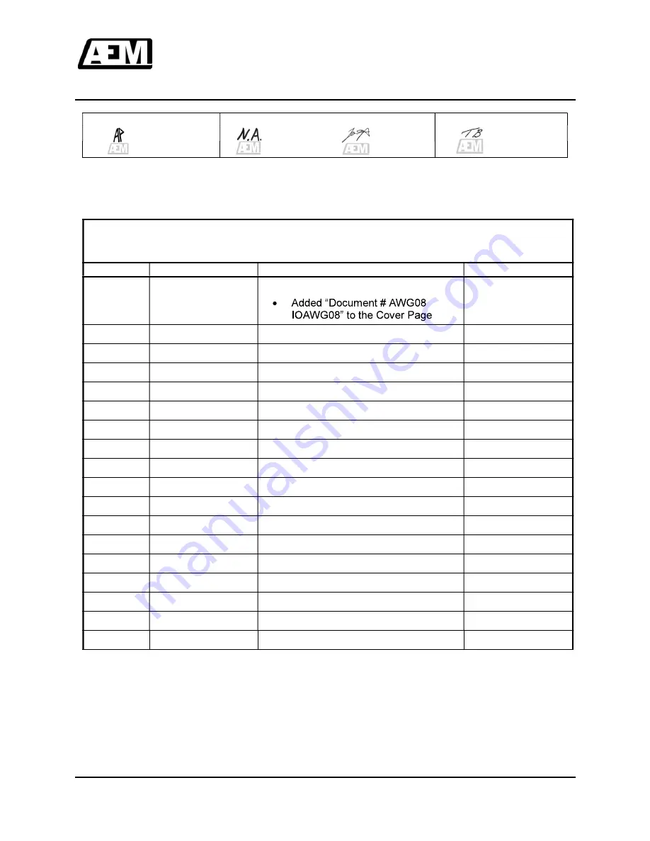 Anodyne Electronics Manufacturing AWG08-001 Installation And Operation Manual Download Page 3