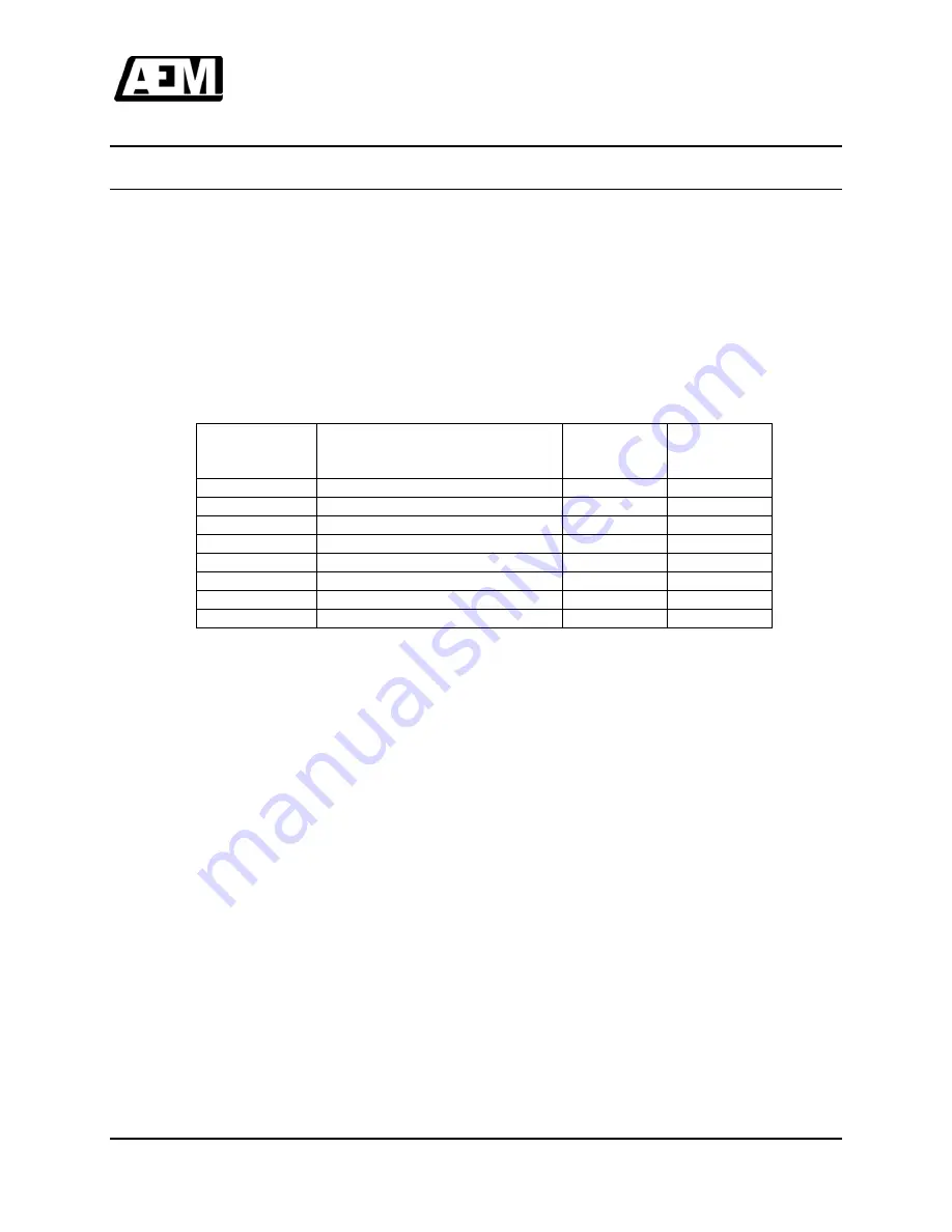 Anodyne Electronics Manufacturing AWG08-001 Installation And Operation Manual Download Page 8