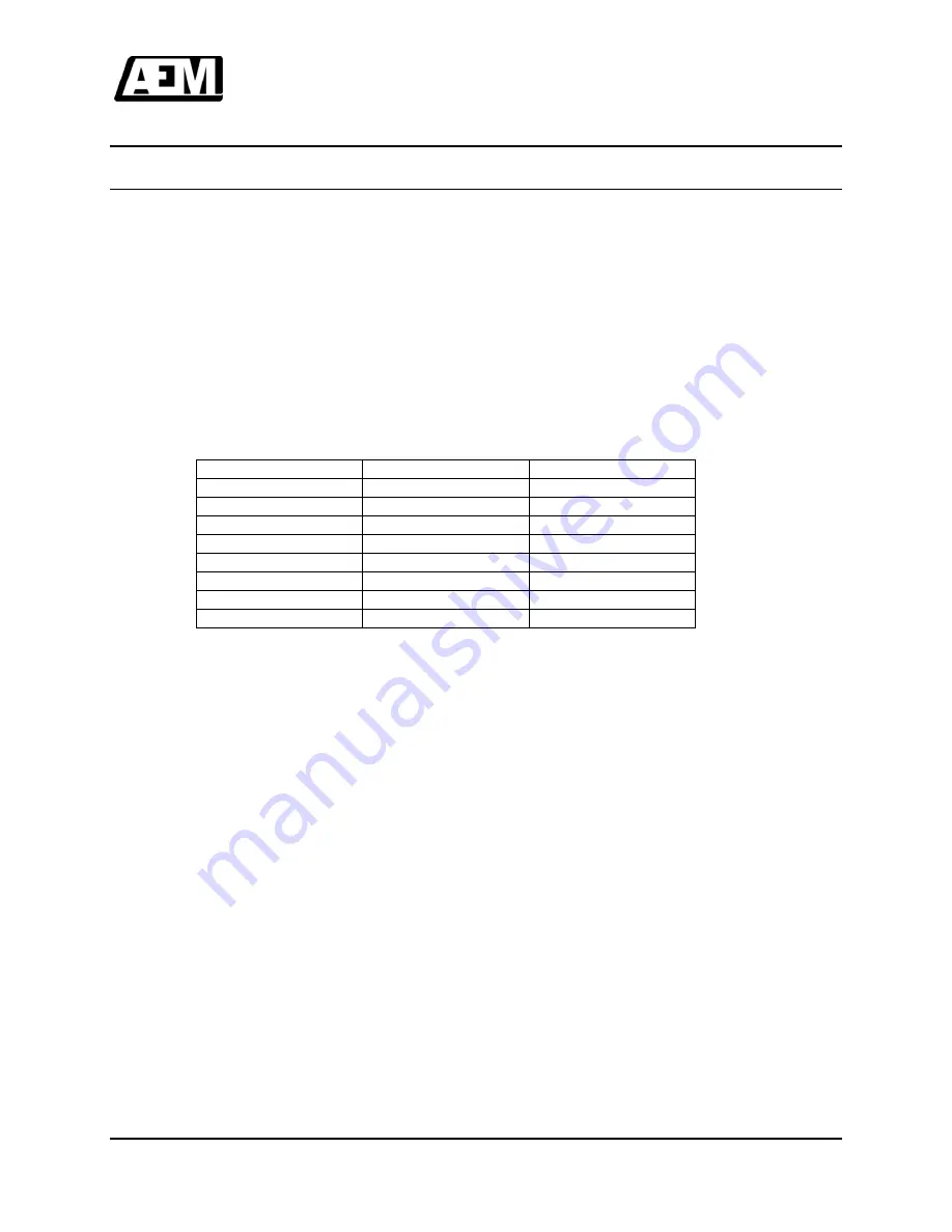 Anodyne Electronics Manufacturing AWG08-001 Скачать руководство пользователя страница 9