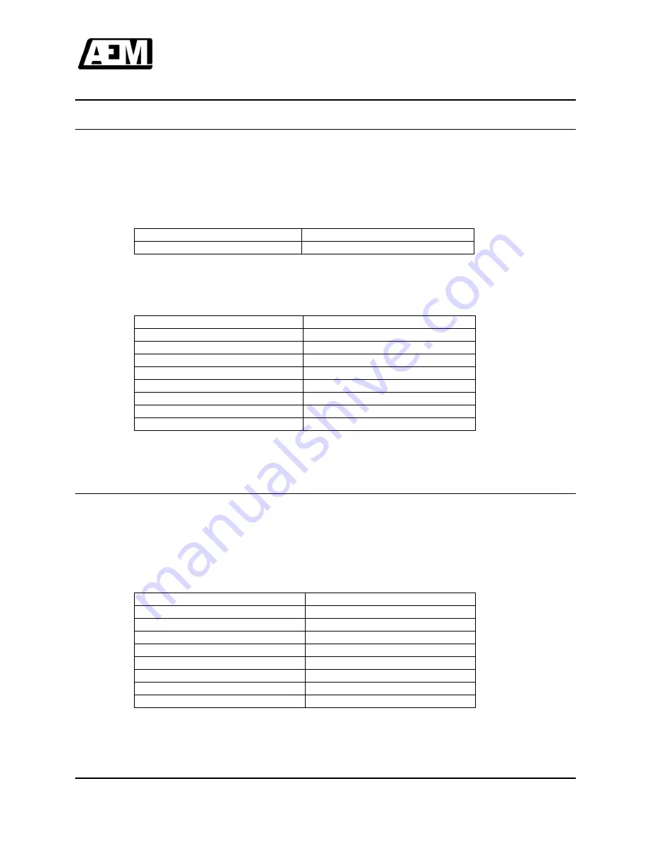 Anodyne Electronics Manufacturing AWG08-001 Скачать руководство пользователя страница 10