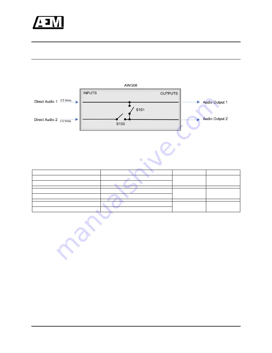 Anodyne Electronics Manufacturing AWG08-001 Скачать руководство пользователя страница 25