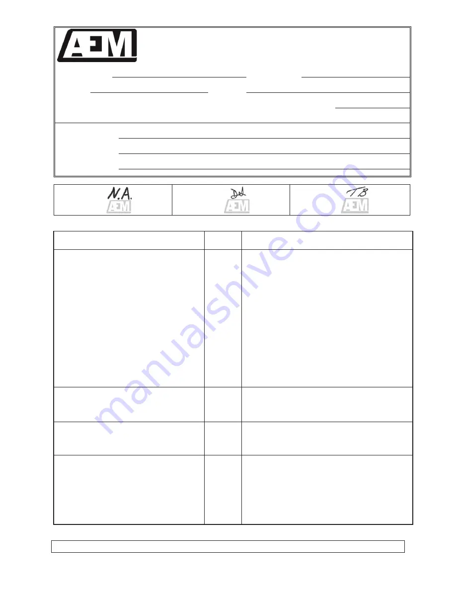 Anodyne Electronics Manufacturing AWG08-001 Скачать руководство пользователя страница 31