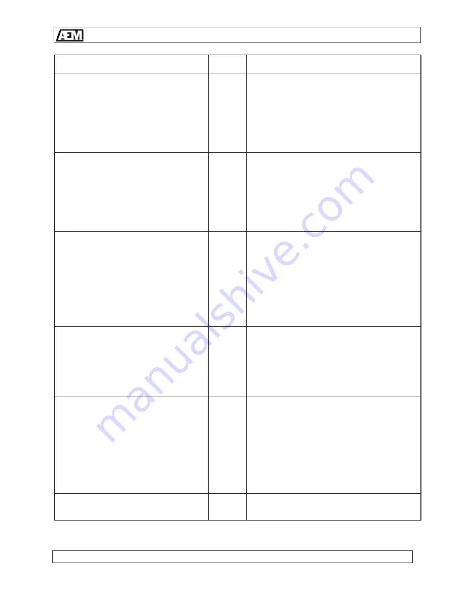 Anodyne Electronics Manufacturing AWG08-001 Installation And Operation Manual Download Page 33