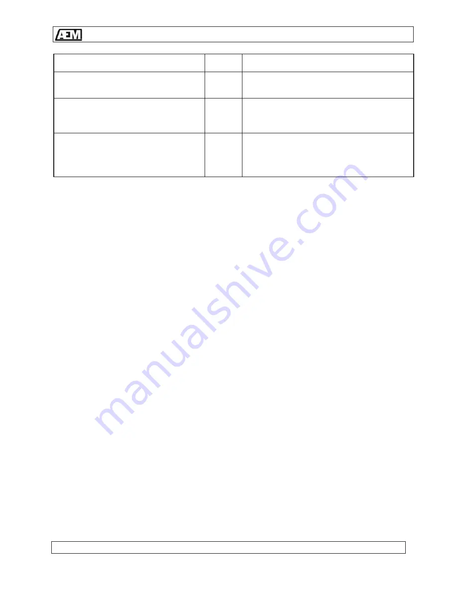 Anodyne Electronics Manufacturing AWG08-001 Скачать руководство пользователя страница 34