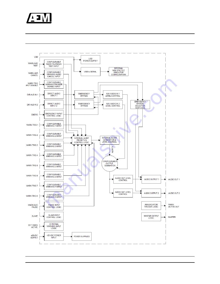 Anodyne Electronics Manufacturing AWG08-001 Installation And Operation Manual Download Page 41