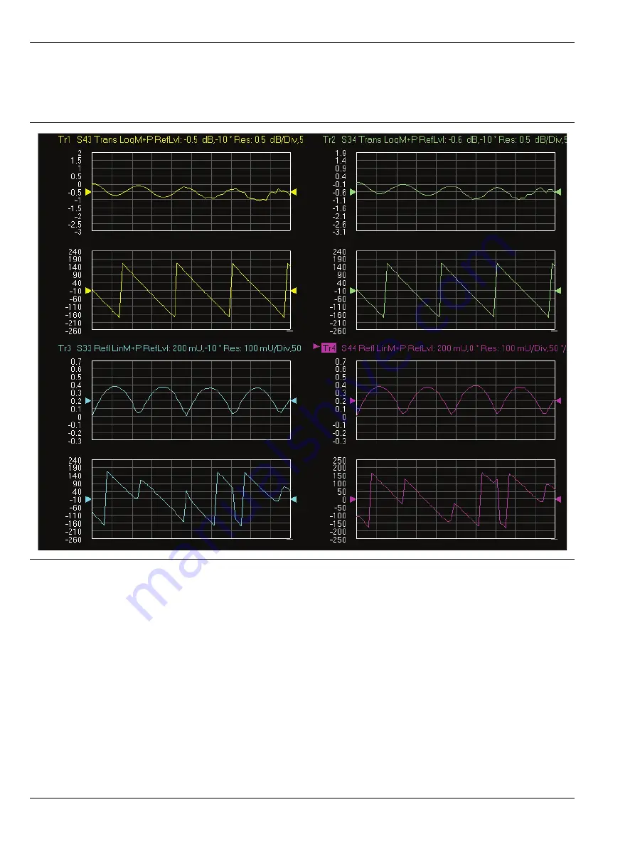 Anritsu 3656B W1 User Manual Download Page 146