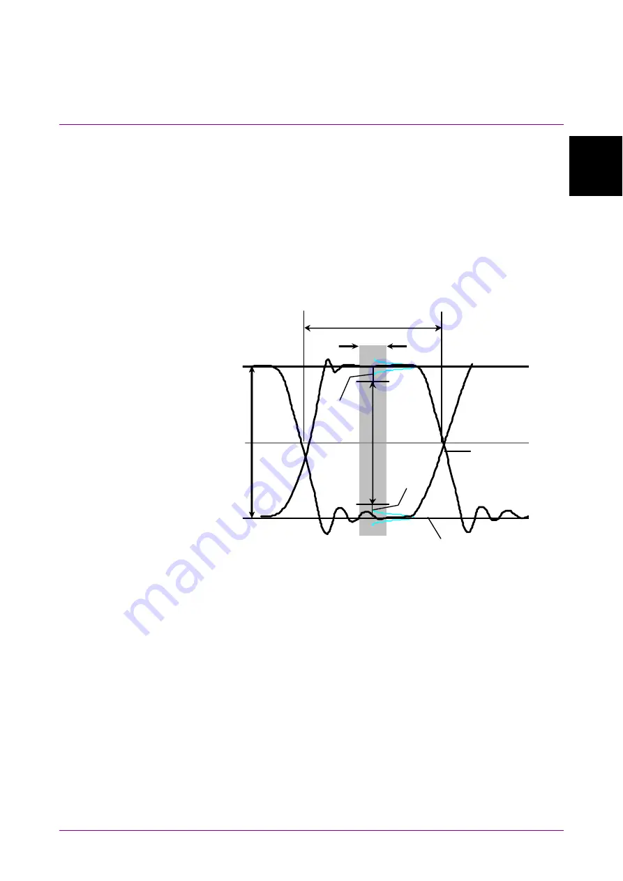 Anritsu BERTWave MP2100B Скачать руководство пользователя страница 43