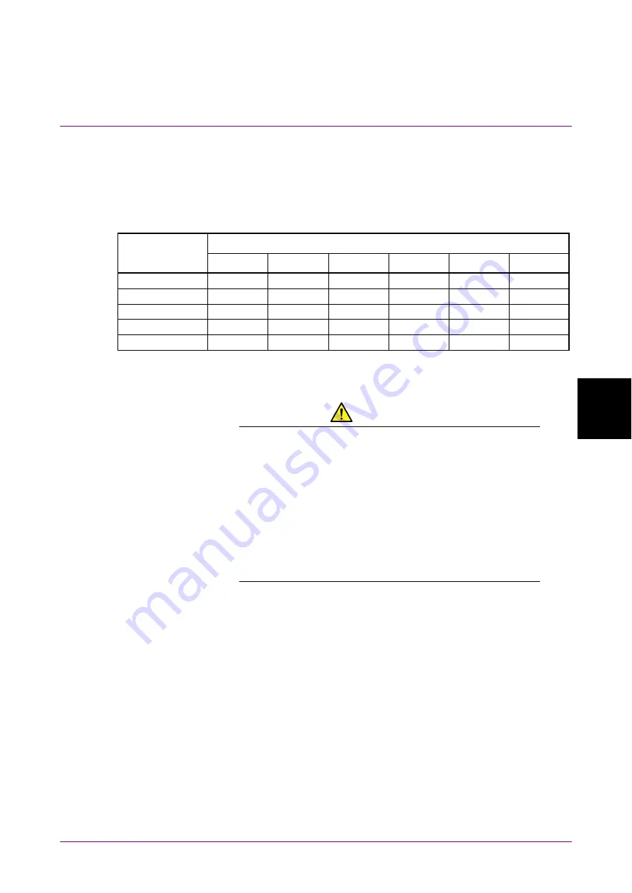 Anritsu BERTWave MP2100B Скачать руководство пользователя страница 159