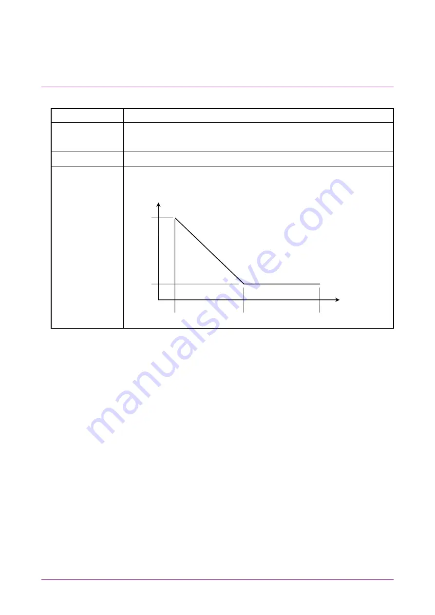 Anritsu BERTWave MP2100B Скачать руководство пользователя страница 330