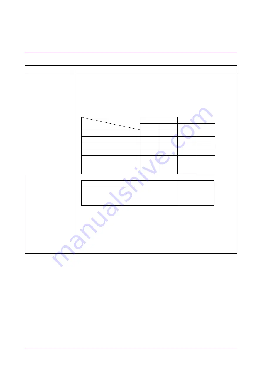 Anritsu BERTWave MP2100B Скачать руководство пользователя страница 338