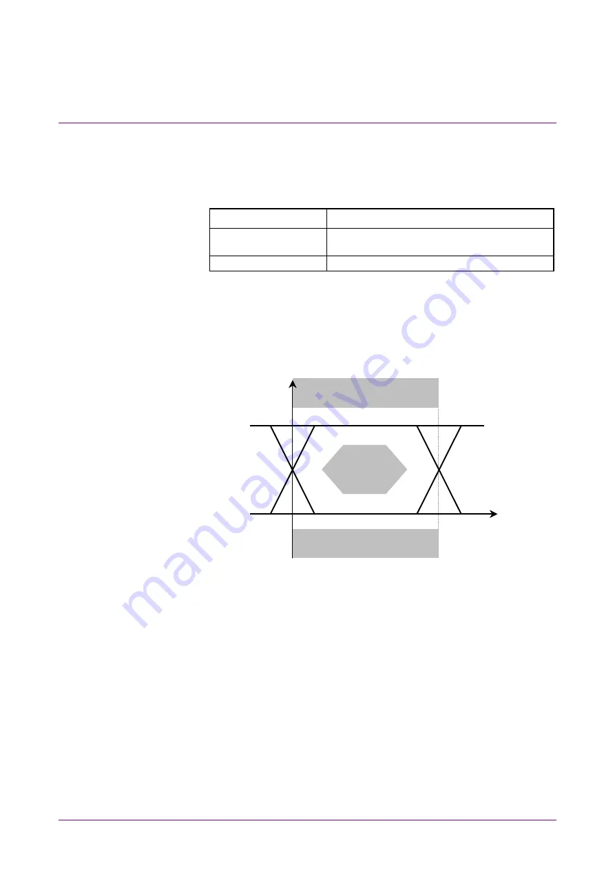 Anritsu BERTWave MP2100B Скачать руководство пользователя страница 362