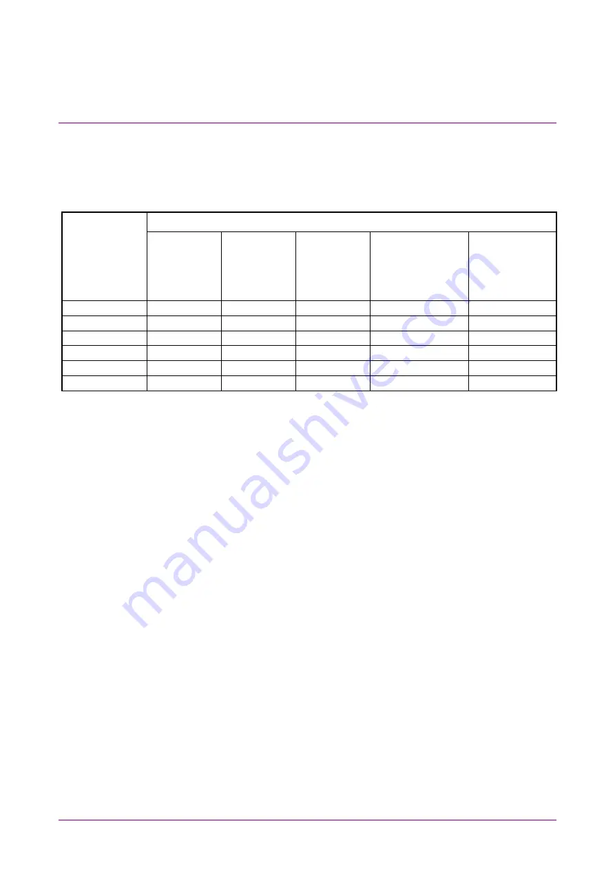 Anritsu BERTWave Series Operation Manual Download Page 146