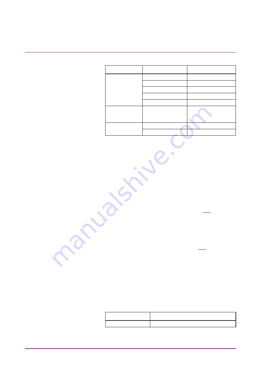 Anritsu BERTWave Series Operation Manual Download Page 340