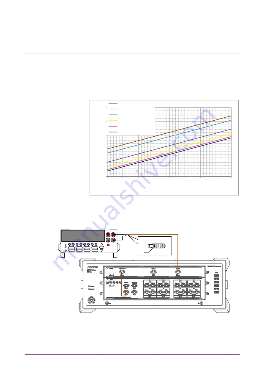 Anritsu BERTWave Series Скачать руководство пользователя страница 348