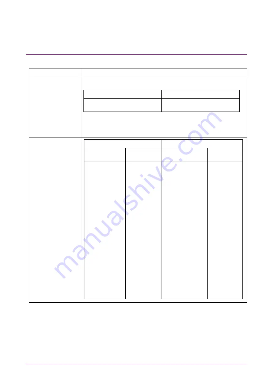 Anritsu BERTWave Series Operation Manual Download Page 404