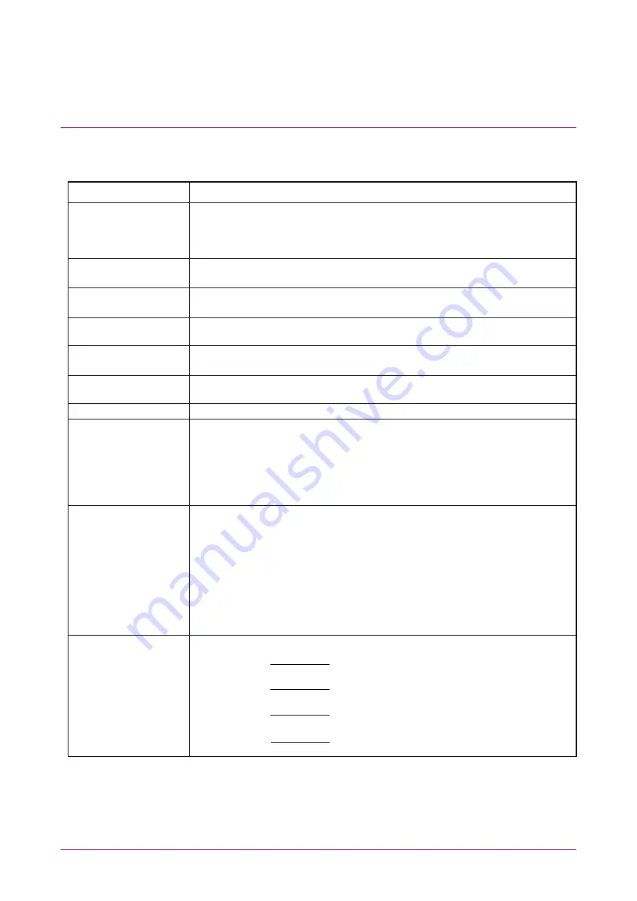 Anritsu BERTWave Series Operation Manual Download Page 410