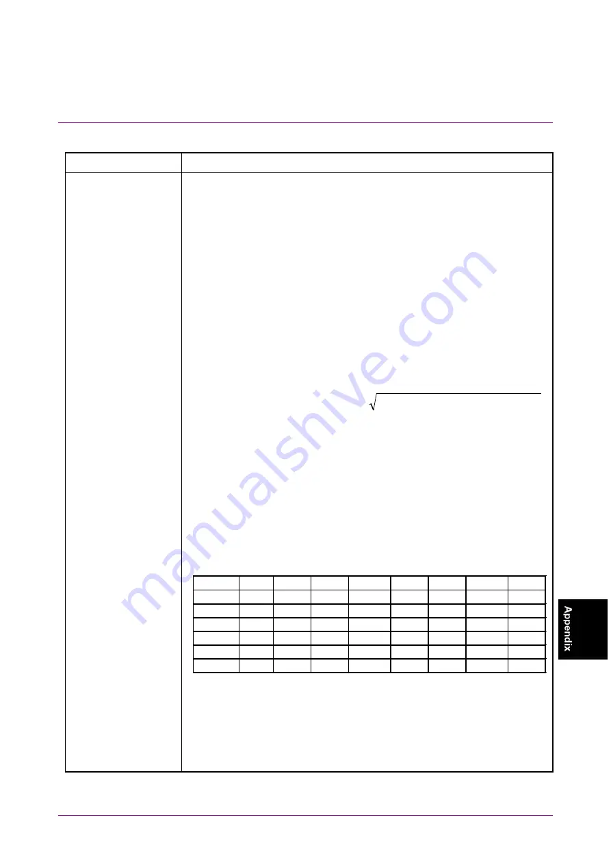 Anritsu BERTWave Series Скачать руководство пользователя страница 415