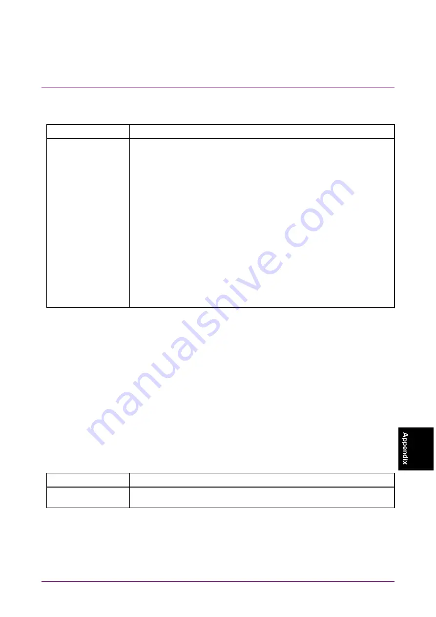 Anritsu BERTWave Series Скачать руководство пользователя страница 429