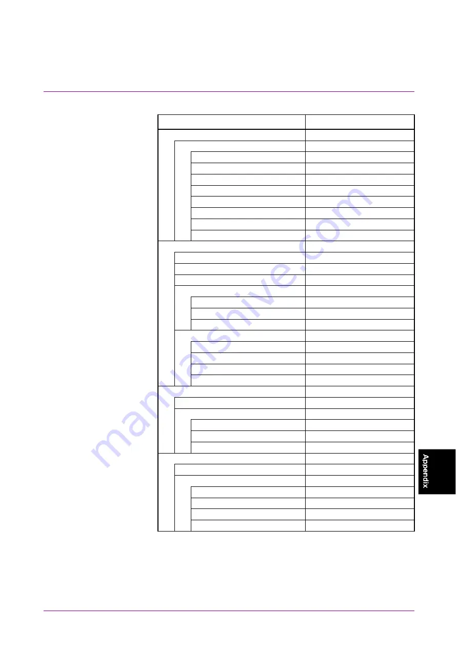 Anritsu BERTWave Series Operation Manual Download Page 441