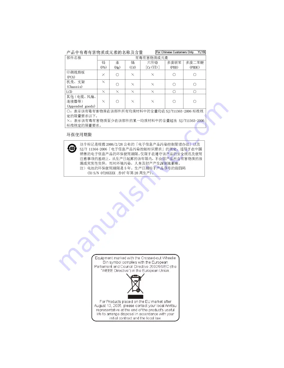 Anritsu BTS Master MT8222A Скачать руководство пользователя страница 7