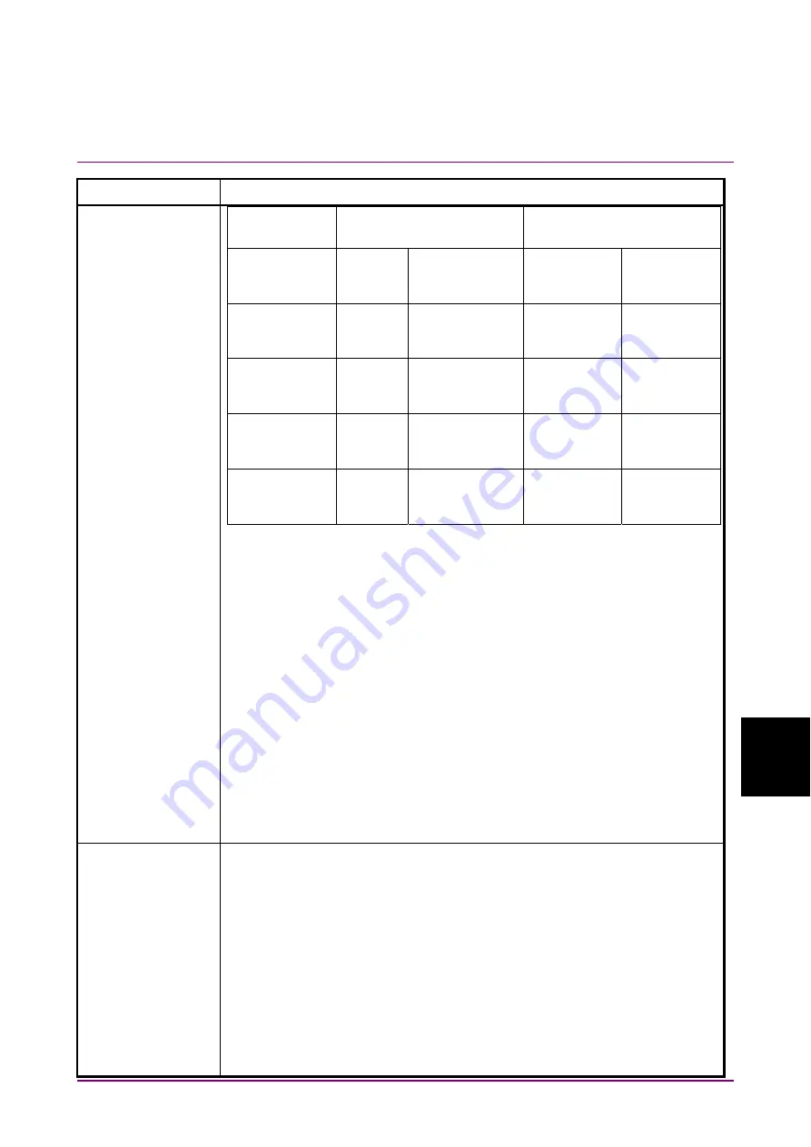 Anritsu Mainframe MU909060A Series Operation Manual Download Page 177