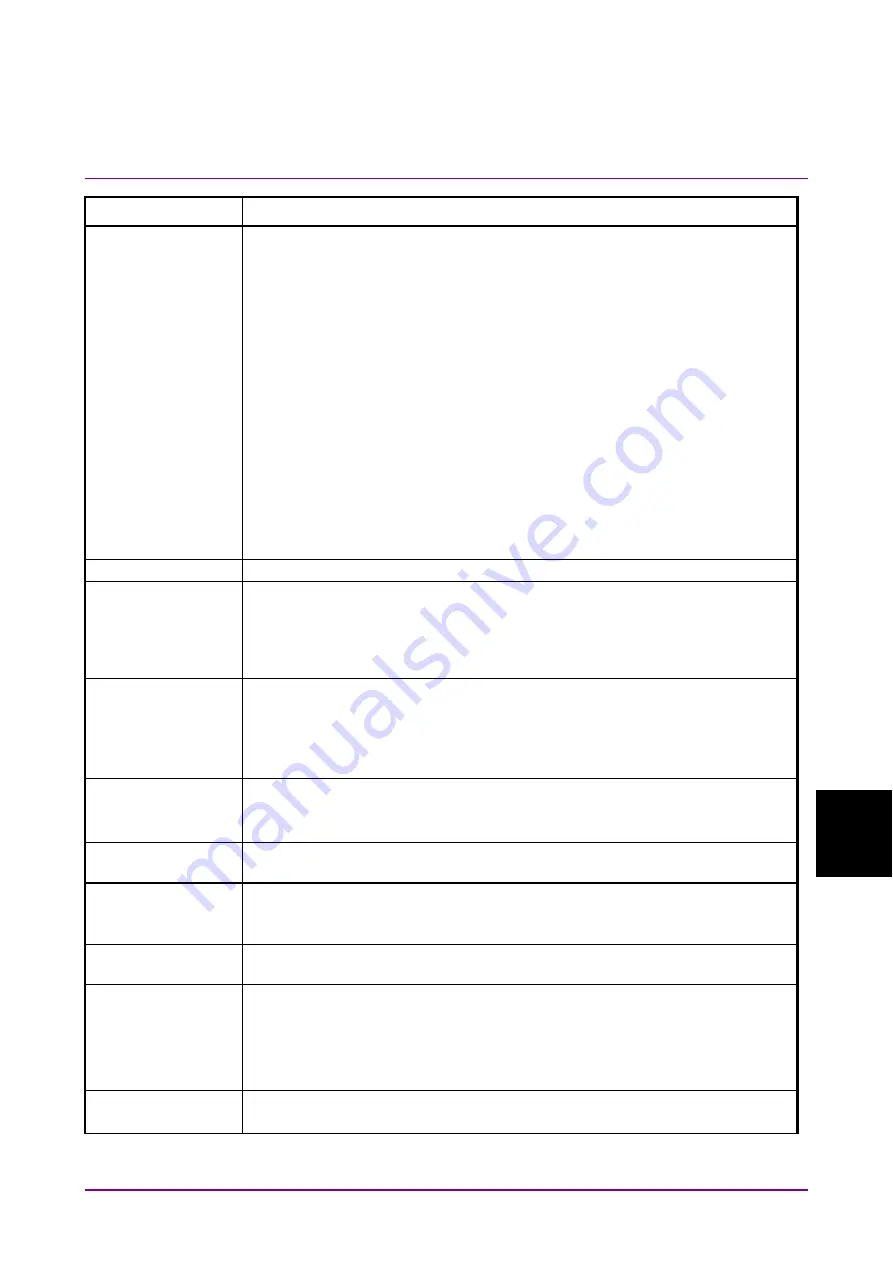 Anritsu Mainframe MU909060A Series Operation Manual Download Page 179