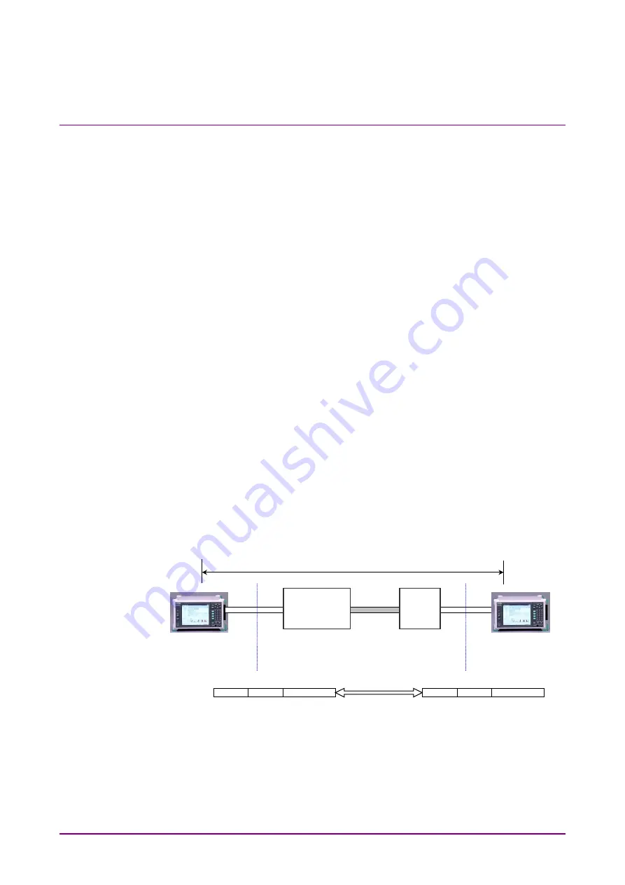 Anritsu MD1230B-26 Скачать руководство пользователя страница 16