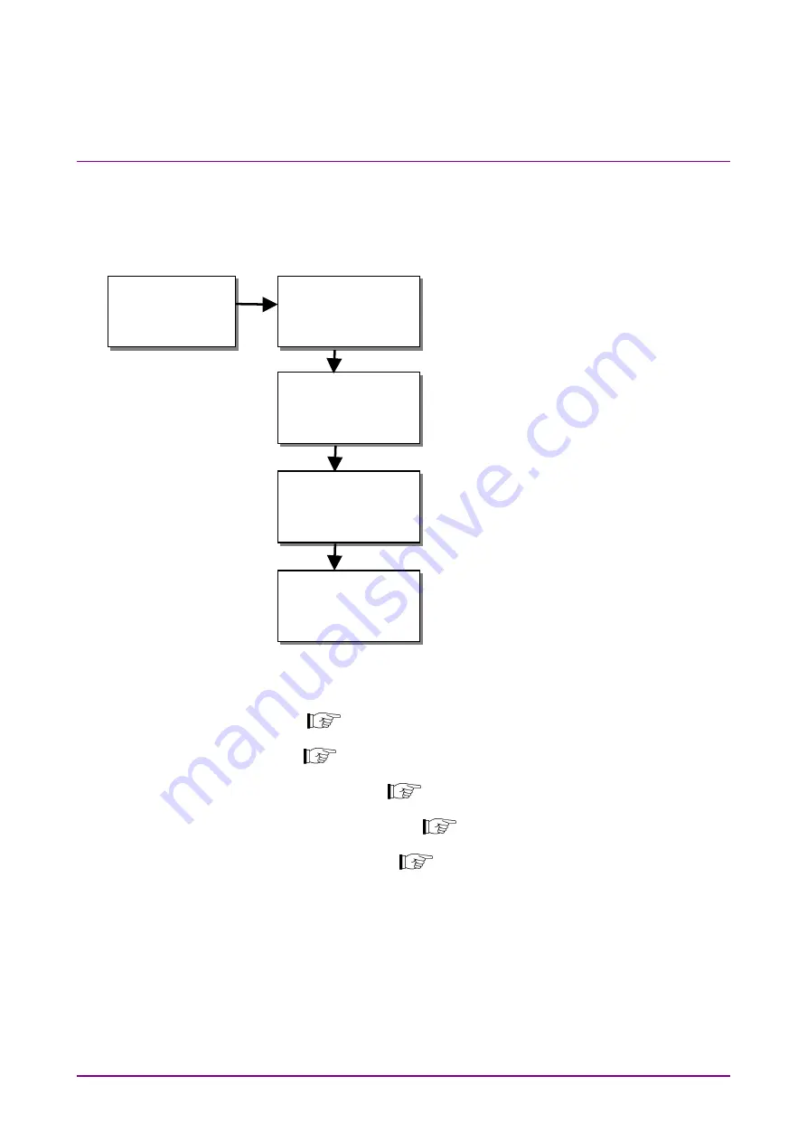 Anritsu MD1230B-26 Operation Manual Download Page 26