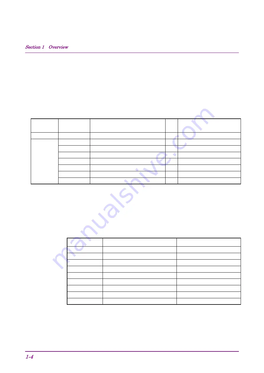 Anritsu MD8470A Operation Manual Download Page 25