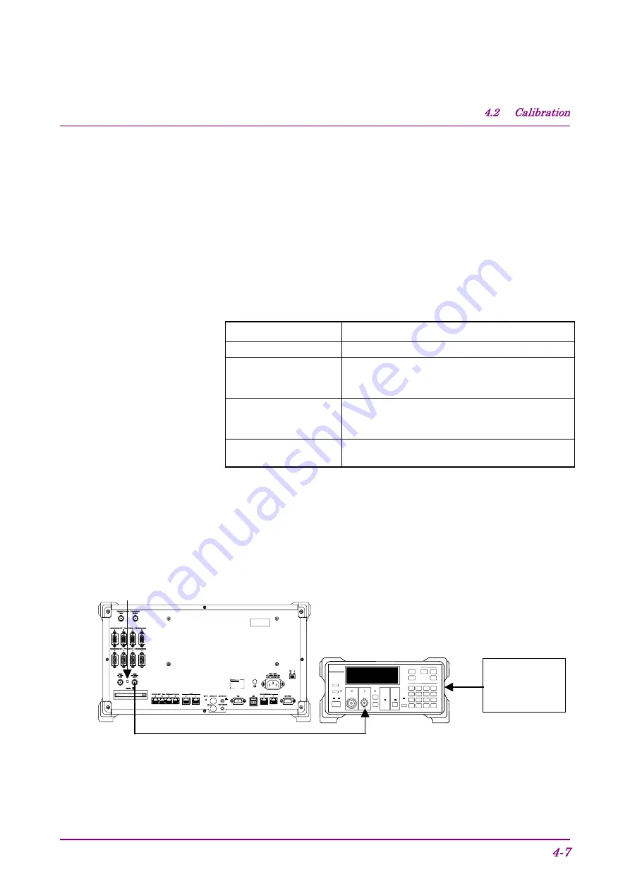 Anritsu MD8470A Скачать руководство пользователя страница 92