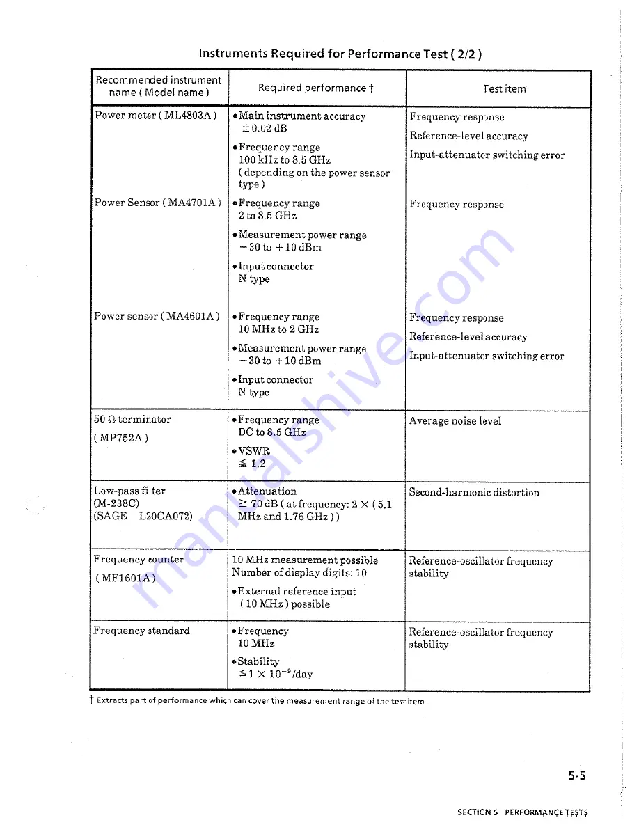 Anritsu ms2602a Operating Instructions Manual Download Page 79