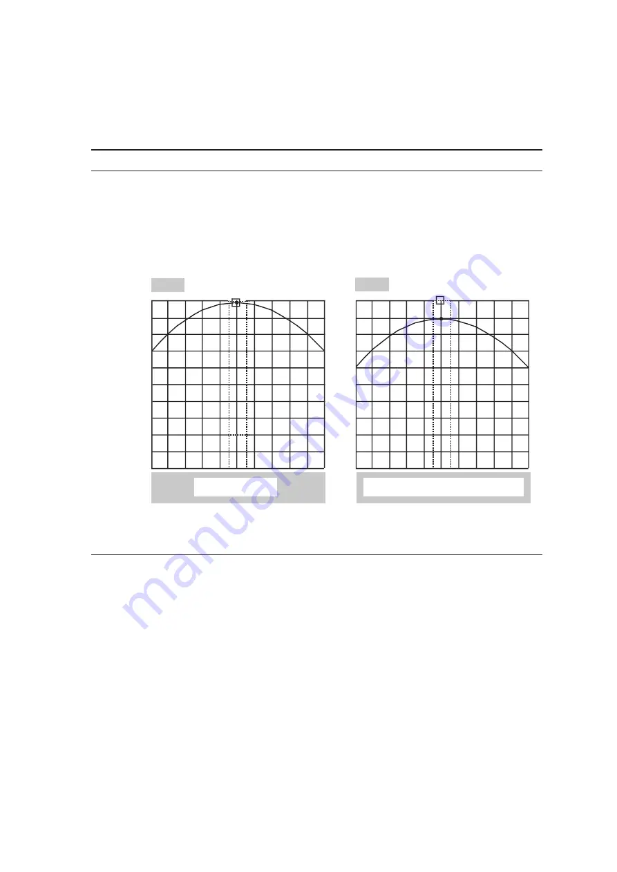 Anritsu MS8608A Operation Manual Download Page 142