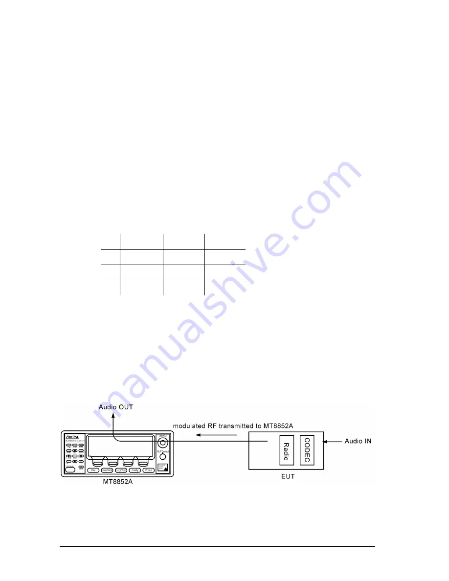 Anritsu MT8850A Скачать руководство пользователя страница 116