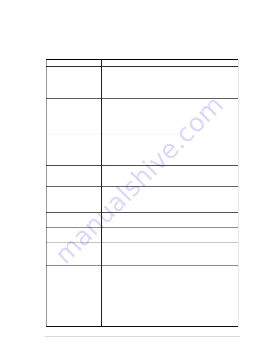 Anritsu MT8850A Operation Manual Download Page 121