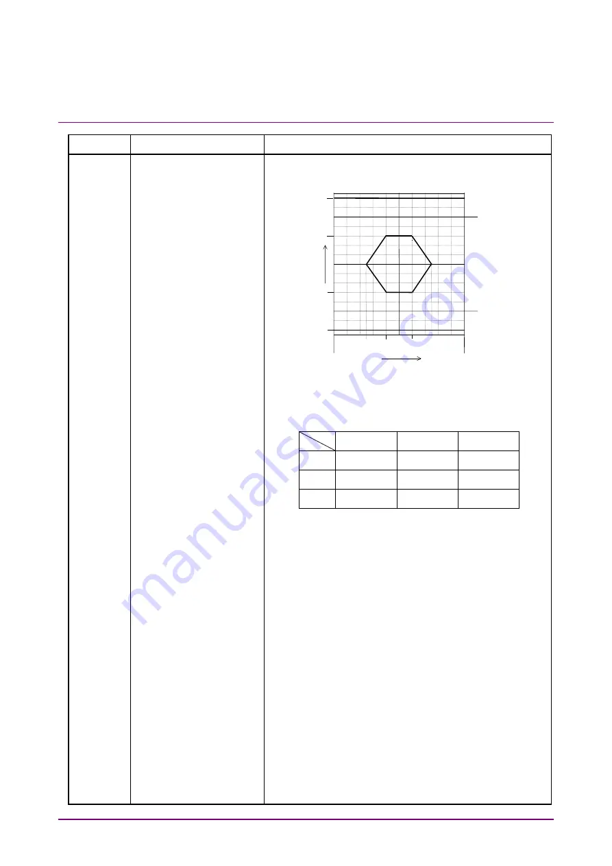 Anritsu MU150101A Скачать руководство пользователя страница 16