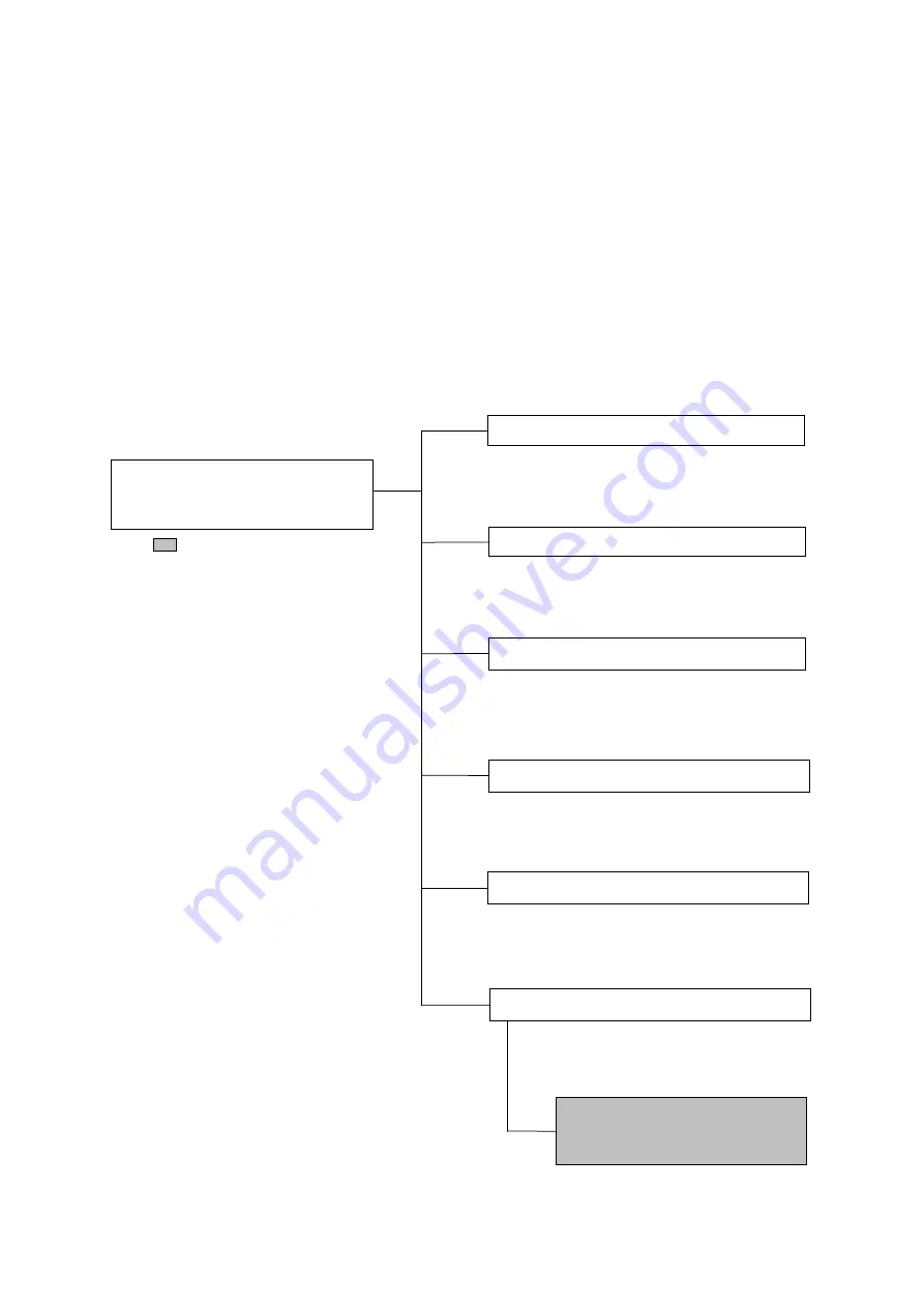 Anritsu MX183000A Operation Manual Download Page 13