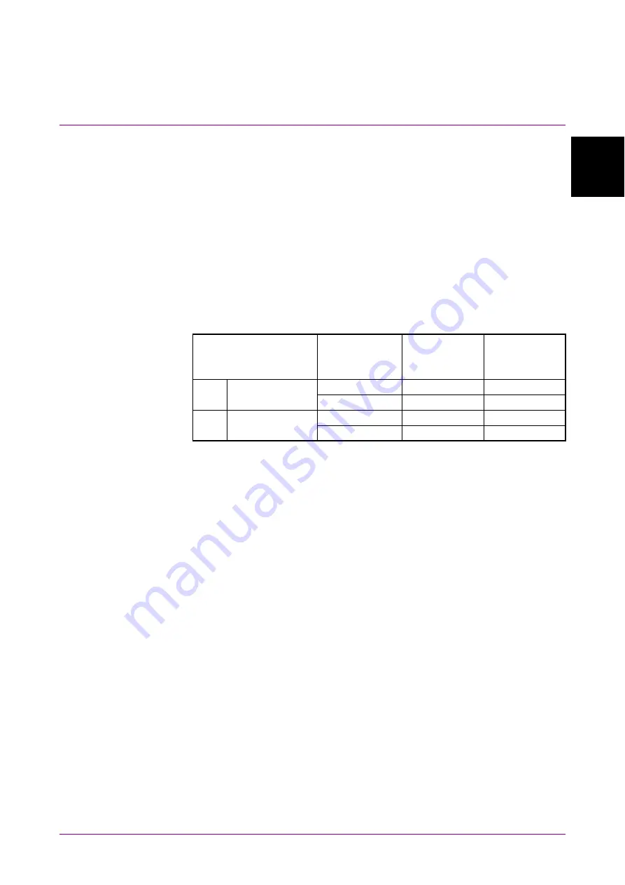 Anritsu MX183000A Operation Manual Download Page 23