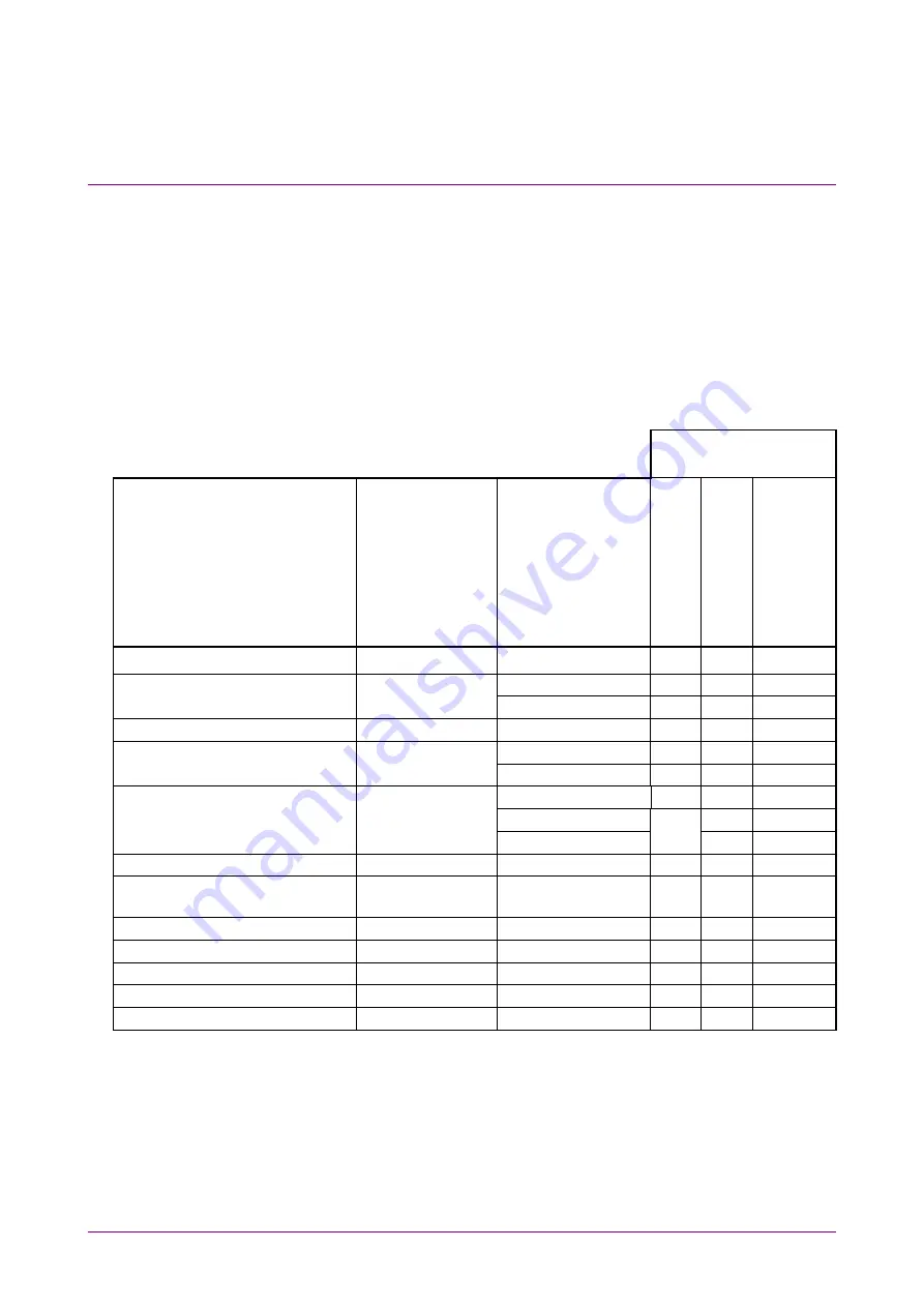 Anritsu MX183000A Operation Manual Download Page 40