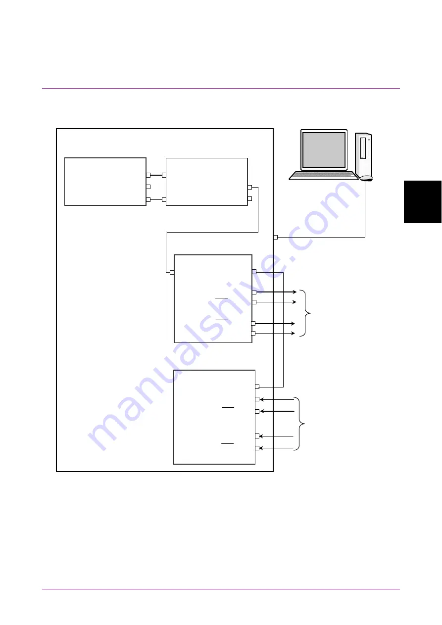 Anritsu MX183000A Operation Manual Download Page 45