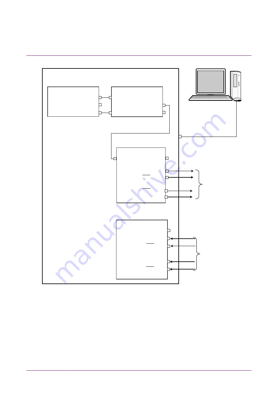 Anritsu MX183000A Operation Manual Download Page 46