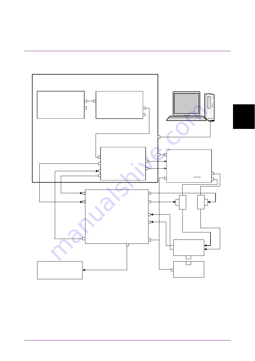 Anritsu MX183000A Operation Manual Download Page 51