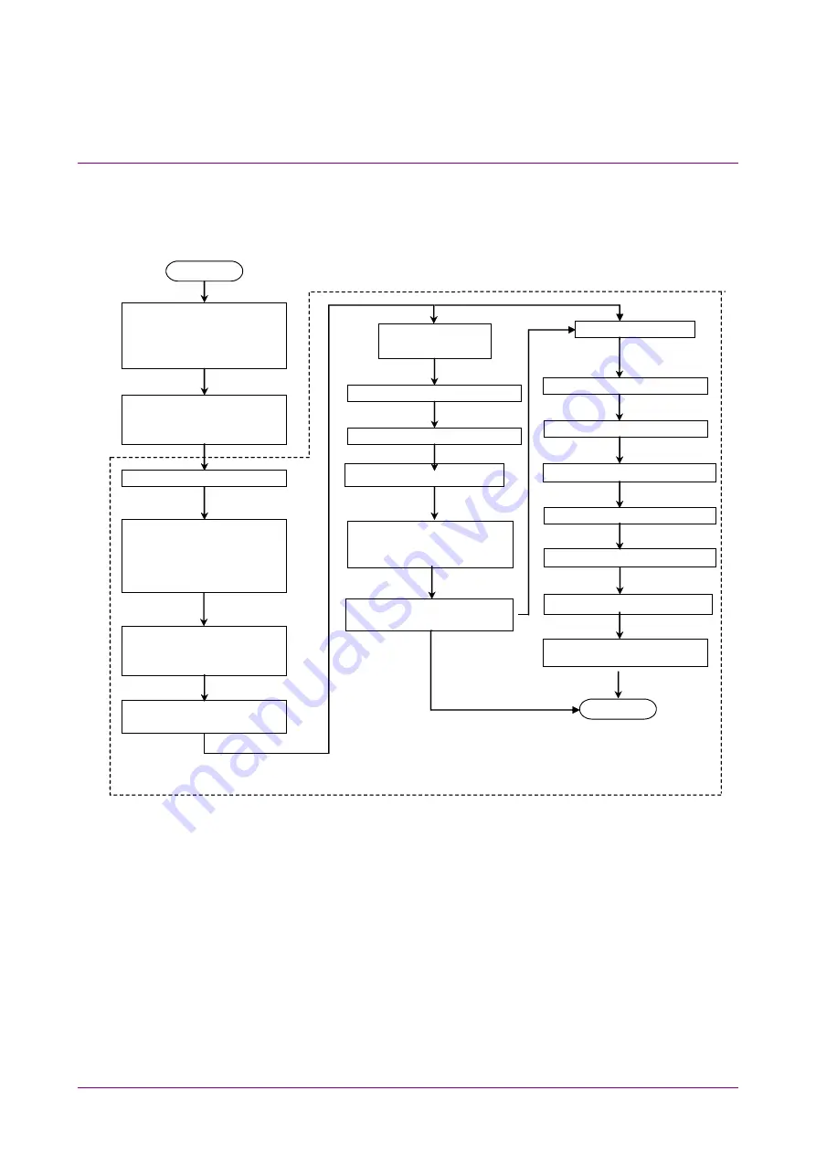 Anritsu MX183000A Operation Manual Download Page 58