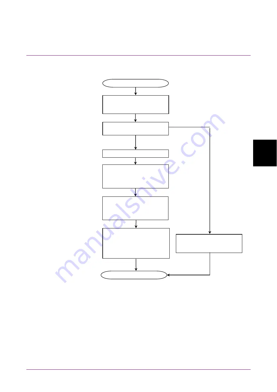 Anritsu MX183000A Operation Manual Download Page 79